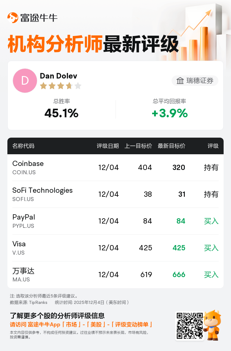 瑞穗证券维持Circle(CRCL.US)卖出评级，维持目标价70美元