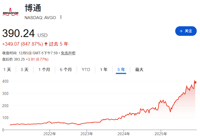 7x Growth in 3 Years! The Rise of Broadcom and Its Iron-Willed CEO ...