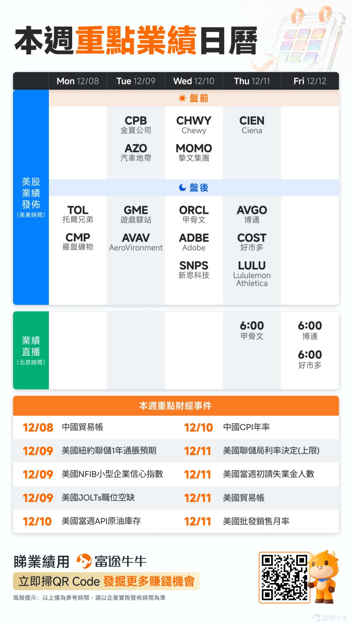 一周前瞻| 坐好扶稳！超级央行周来袭，美联储12月利率决议将公布；博通、甲骨文业绩瞩目，AI基建成焦点