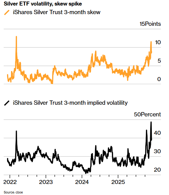 白銀ETF波動率偏高