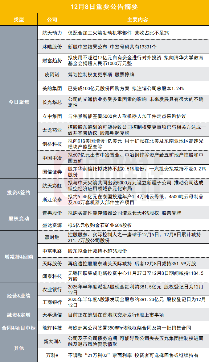 仅配合加工火箭发动机零部件！两连板商业航天概念股发布股票交易风险提示性公告|盘后公告集锦