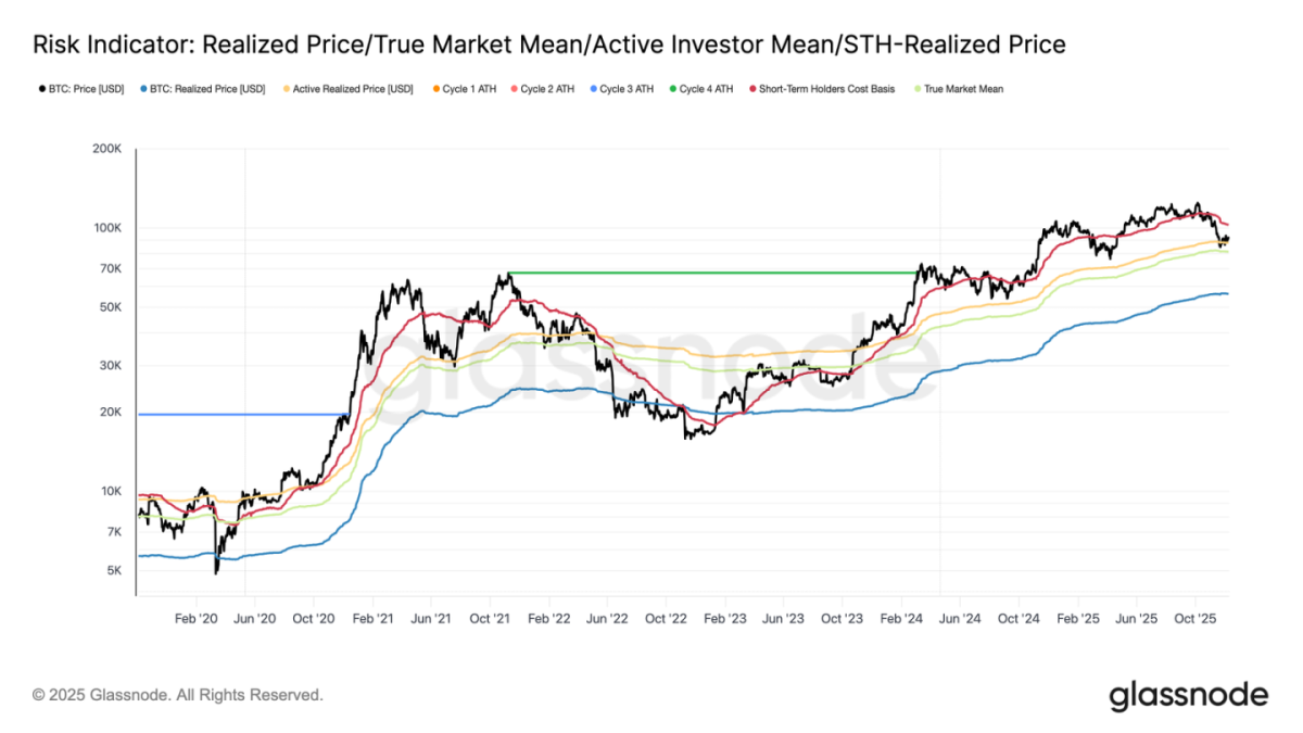 Bitcoin remains weak and volatile; is a major fluctuation imminent?