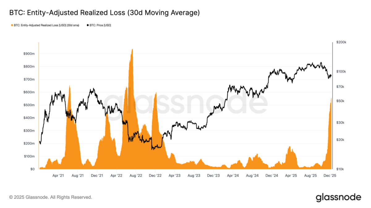 Bitcoin remains weak and volatile; is a major fluctuation imminent?
