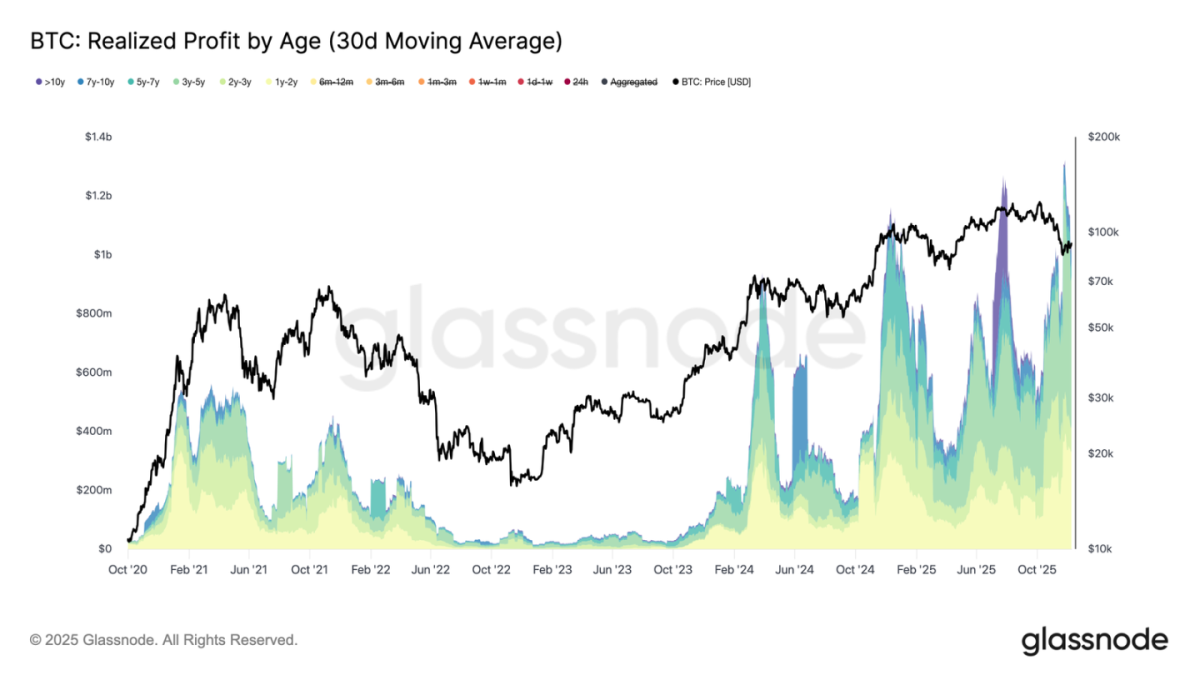 Bitcoin remains weak and volatile; is a major fluctuation imminent?