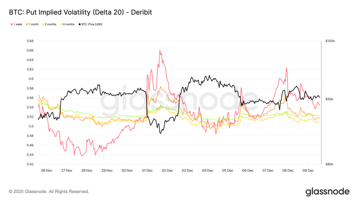 Bitcoin remains weak and volatile; is a major fluctuation imminent?
