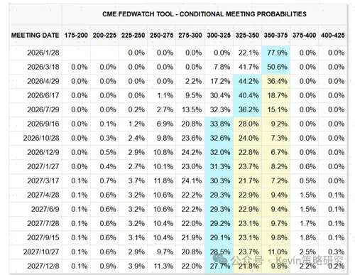 Data Source: CME, CICC Research Department