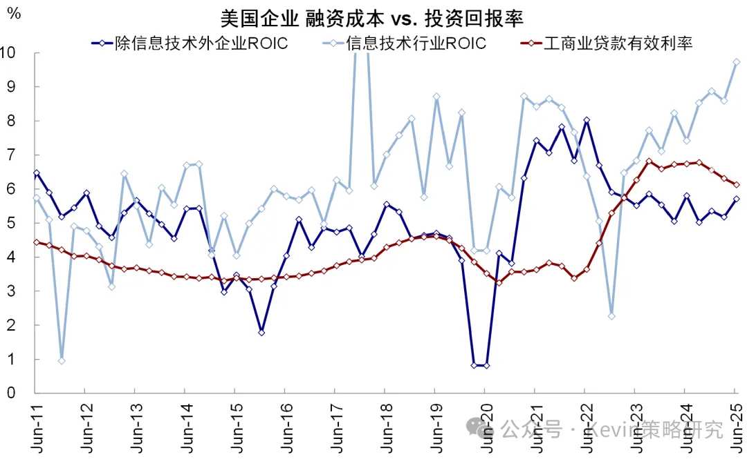 Data source: Haver, CICC Research Department