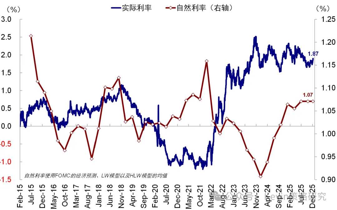 Source: Bloomberg, Federal Reserve, New York Fed, CICC Research