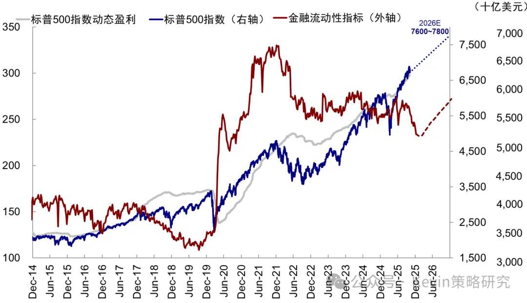 Data Source: Bloomberg, FactSet, CICC Research Department