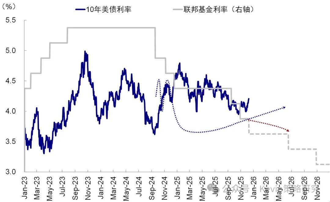 Source: Bloomberg, CICC Research