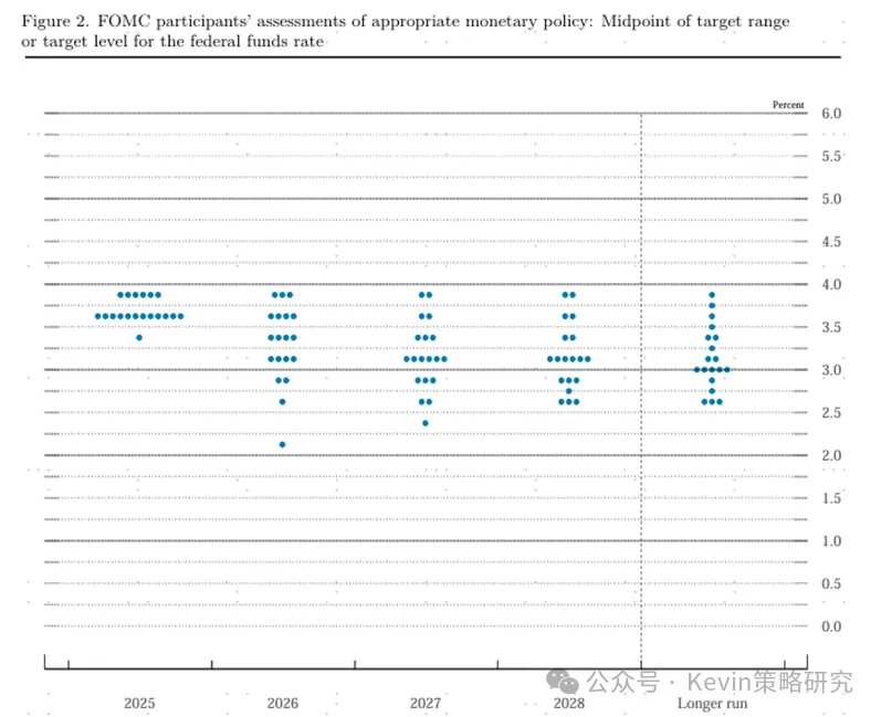 Source: Federal Reserve, CICC Research Department