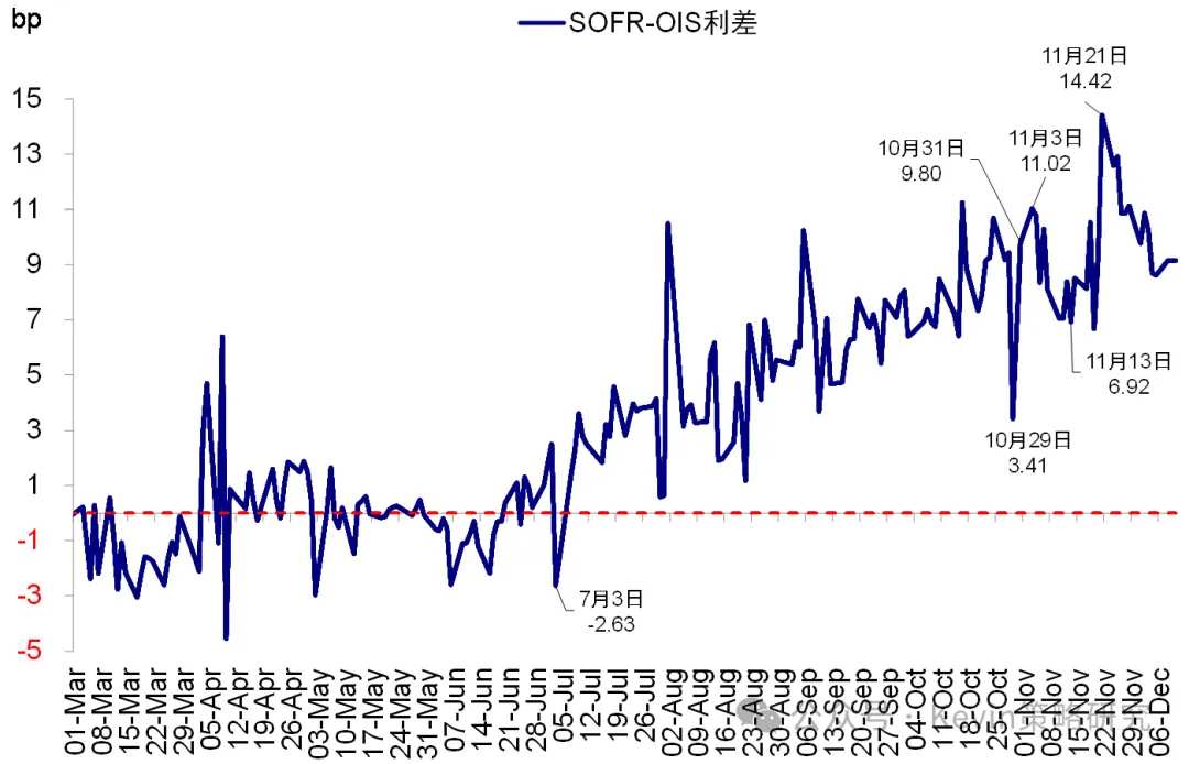 Data Source: CME, CICC Research Department