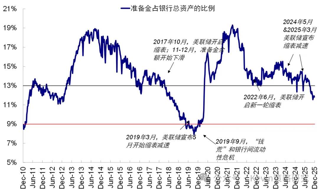 Source: Bloomberg, CICC Research