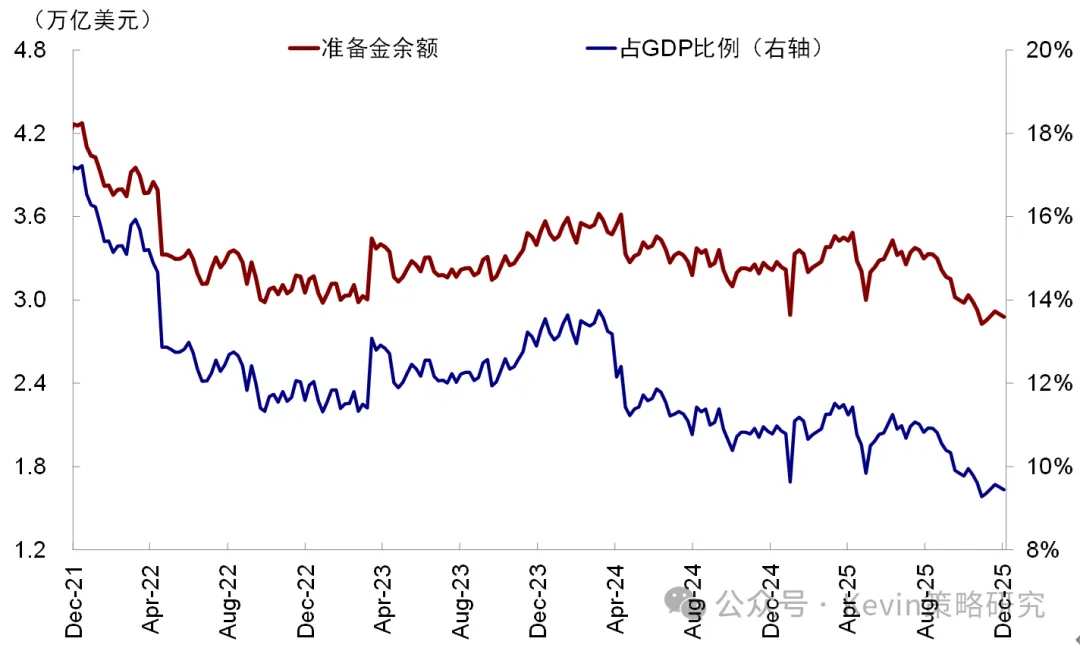 Source: Bloomberg, CICC Research