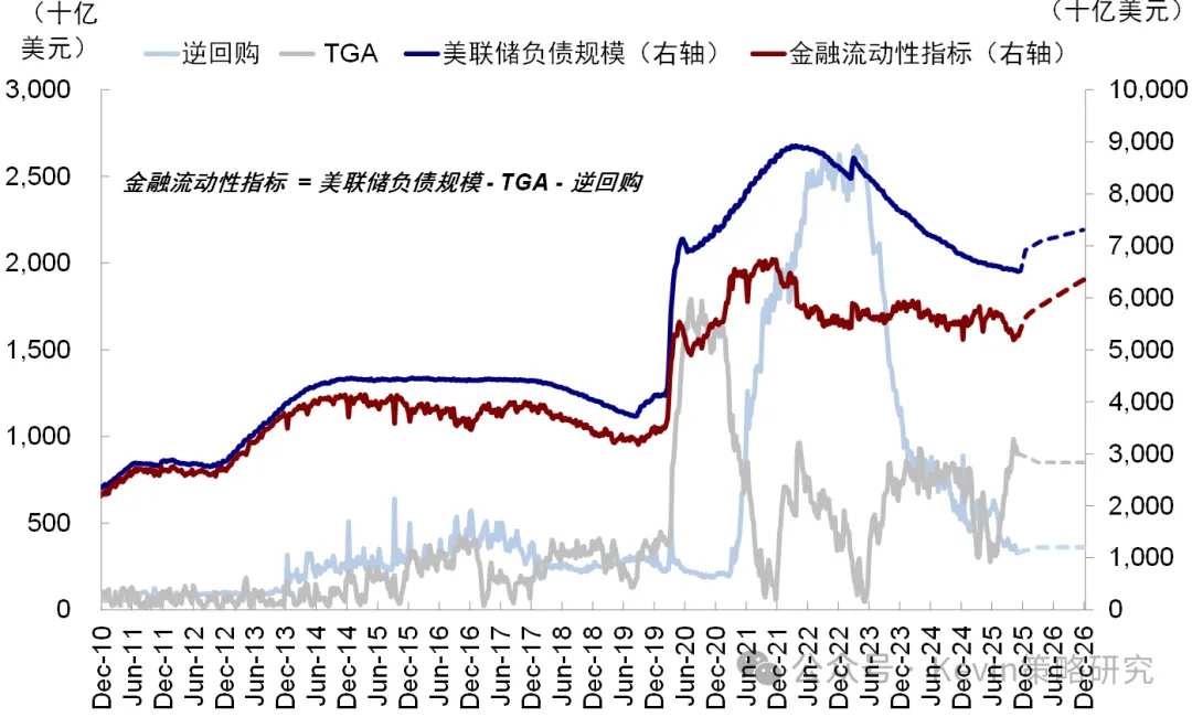 Source: Bloomberg, CICC Research