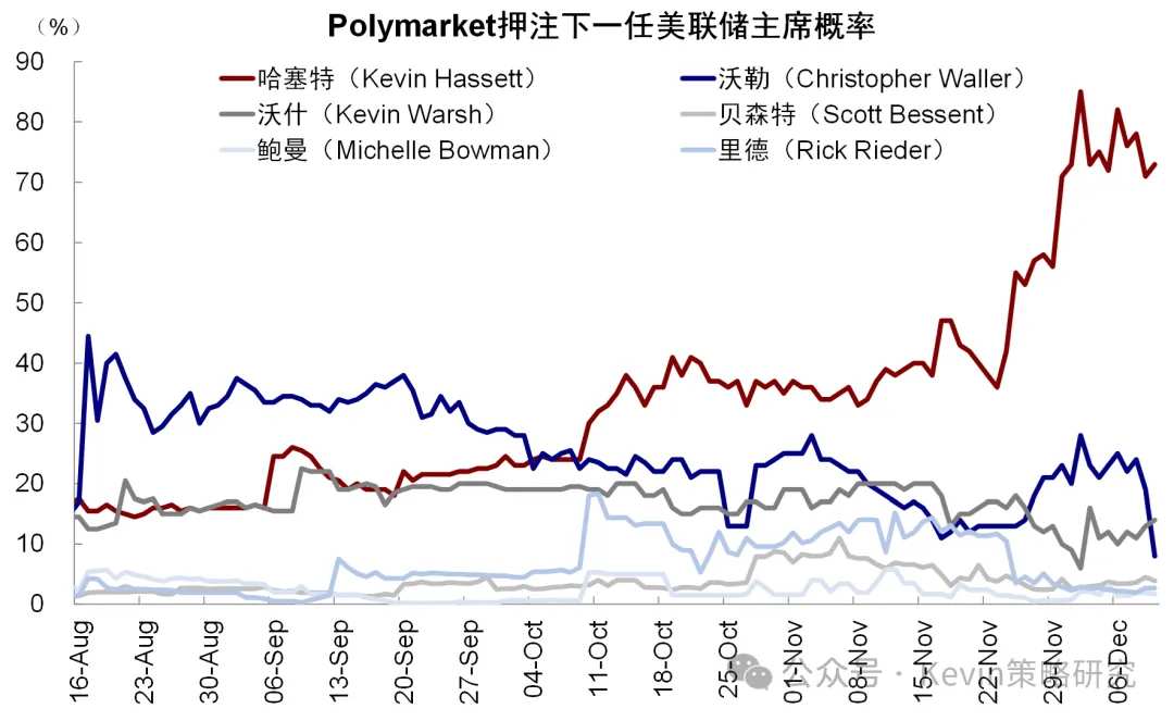 Source: Polymarket, CICC Research Department
