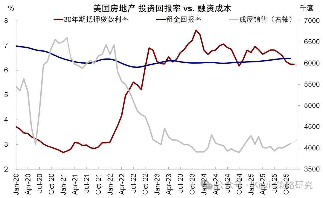 Data source: Haver, CICC Research Department