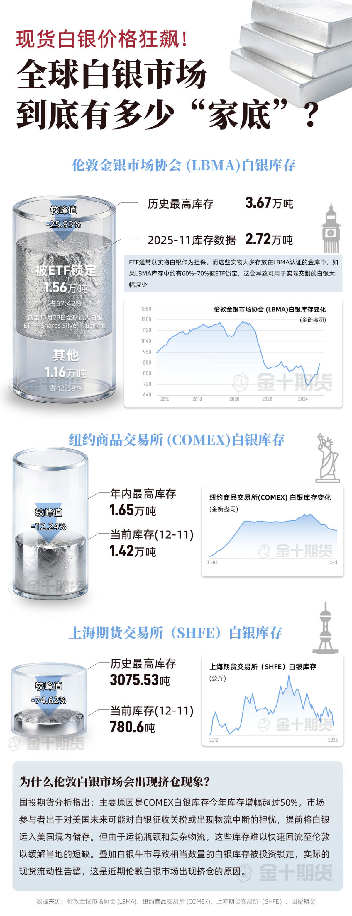 全球白銀市場到底有多少「家底」？ | 金十期貨熱圖