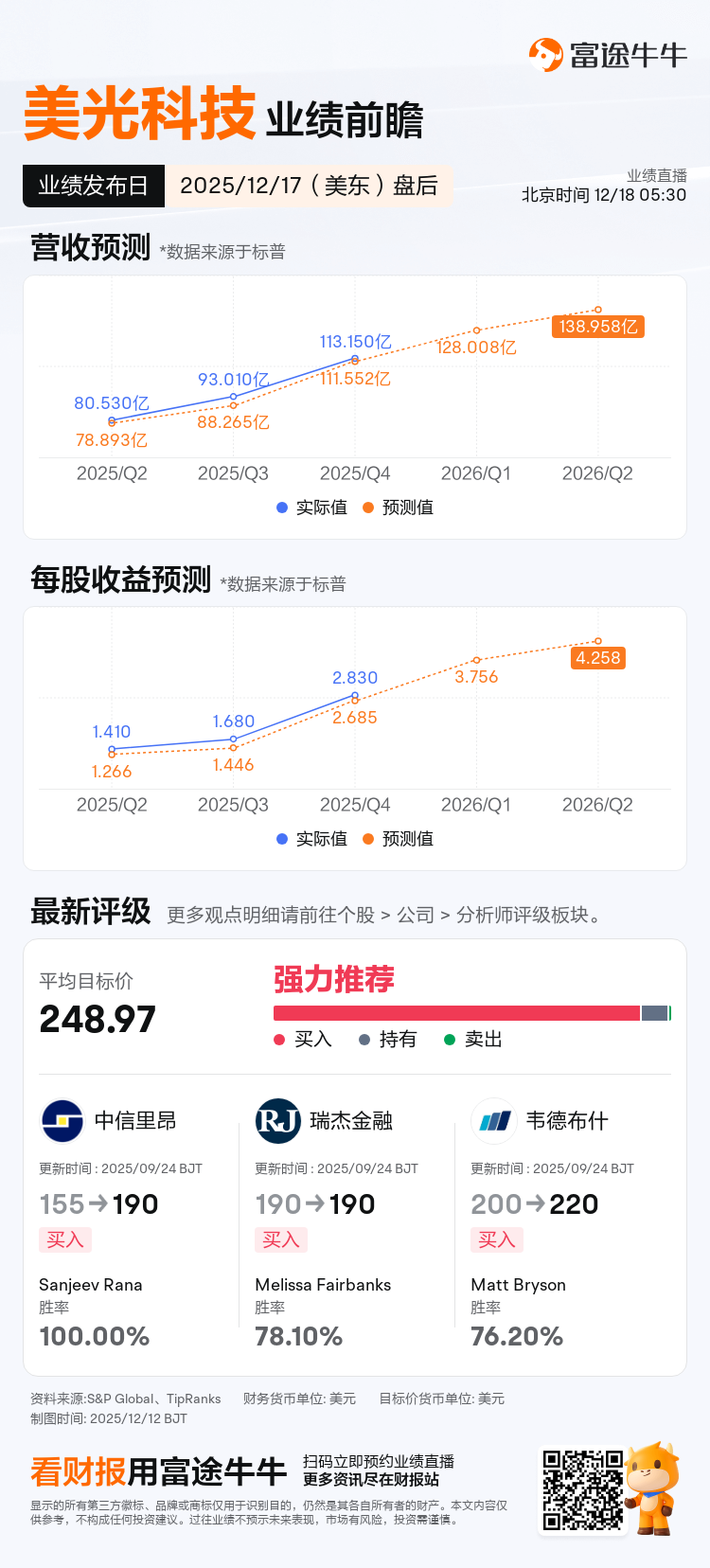 美光科技将于12月17日盘后发布财报，一图速览分析师最新预测