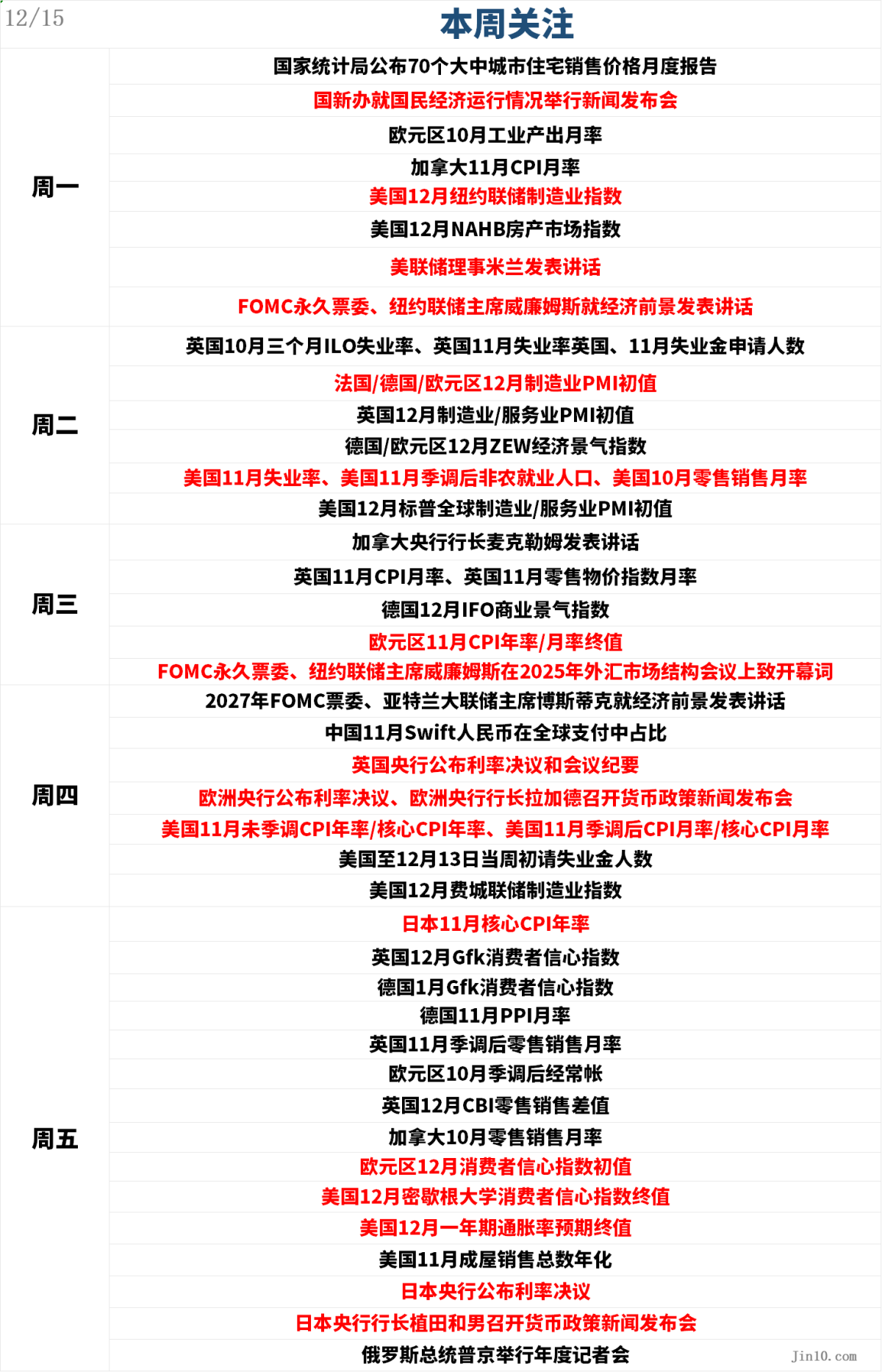一周展望：央行核弹群+数据双雷！金银能否杀穿美元生命线？
