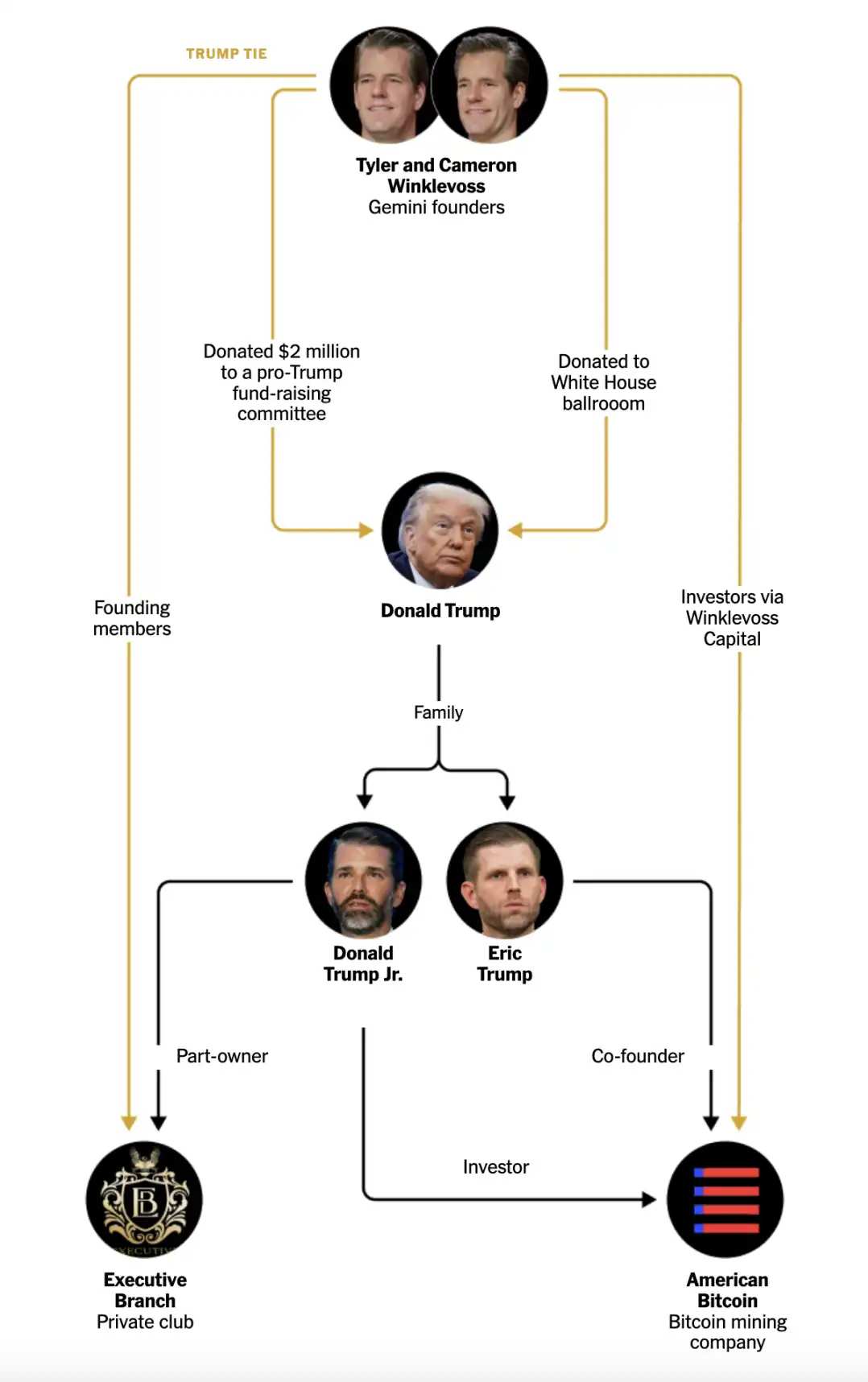 The New York Times: A Major Retreat in SEC Crypto Litigation After Trump  Returns to the White House