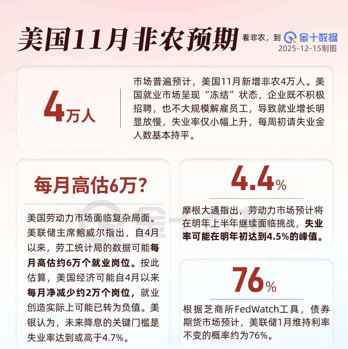非農今夜登場，鮑威爾一句話讓就業數據「失去安全感」！