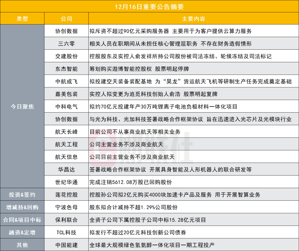 突发！480亿消费电子股拟不超90亿元采购服务器|盘后公告集锦
