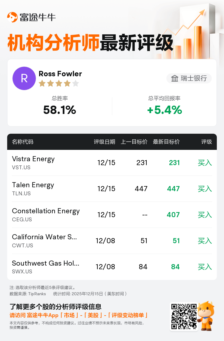 美银证券维持Vistra Energy(VST.US)买入评级，维持目标价231美元