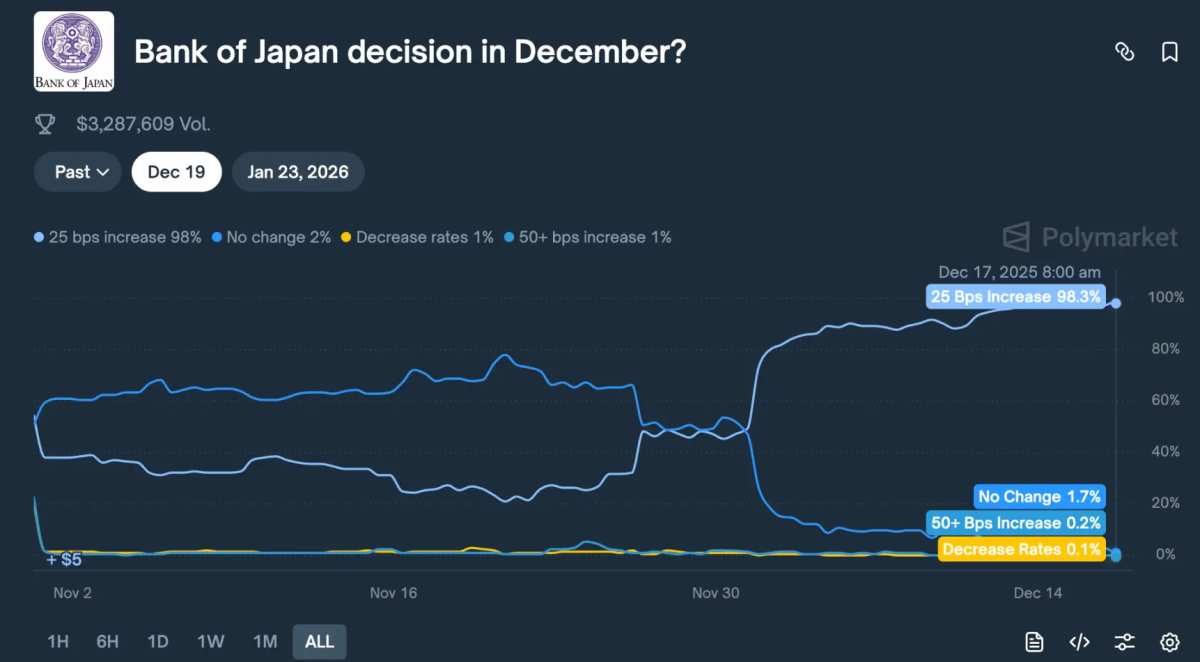 日本央行加息的镰刀，为何最先挥向比特币？