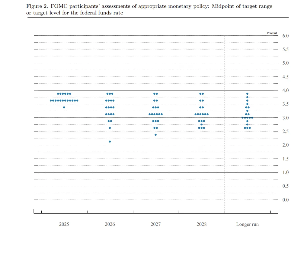 2025 Year-End Assessment: A Guide to Crypto Asset Allocation After the FOMC  Decision