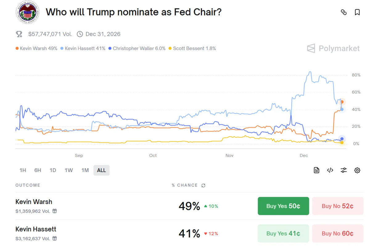 2025 Year-End Assessment: A Guide to Crypto Asset Allocation After the FOMC  Decision