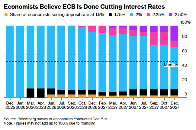 Strong Economic Performance Economic Growth Shows Resilience! ECB Keeps Rates Unchanged for Fourth ...