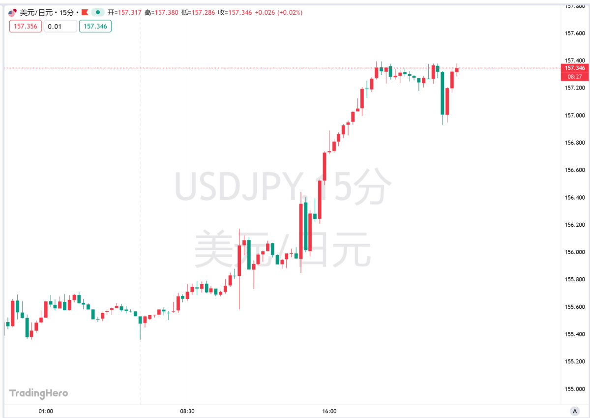Rate hikes and verbal warnings have both failed! The yen plunges; beware of  a Christmas shock!
