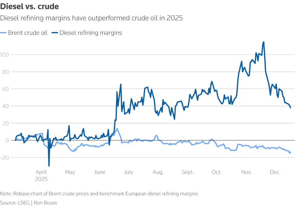 Behind the Sharp Decline in Oil Prices: Geopolitical Tensions Take a ...