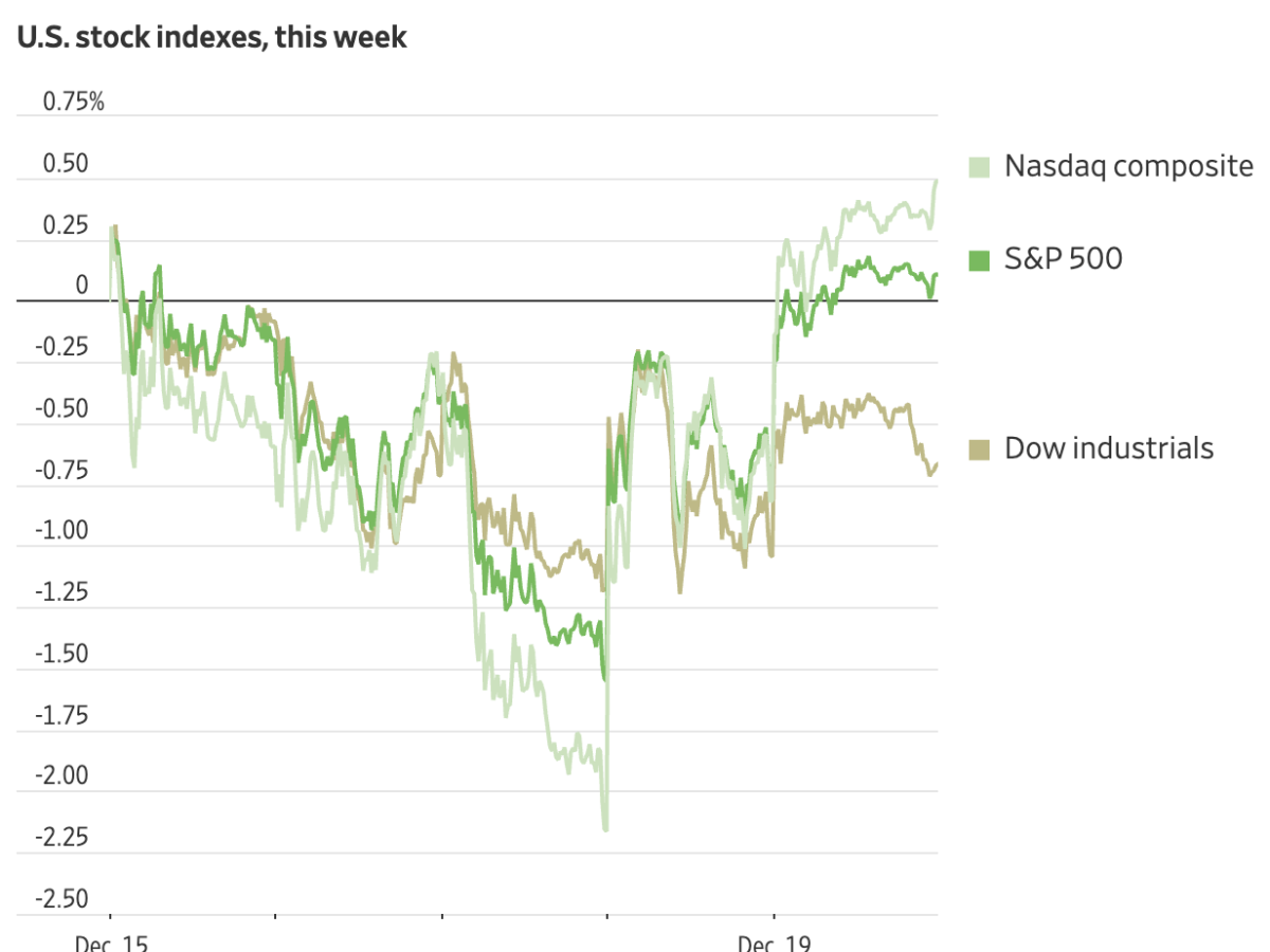 U.S. Stock Market Close: All Three Major Indices Finished Higher, with the  Nasdaq Up Over 1% and NVIDIA Rising Approximately 4%.