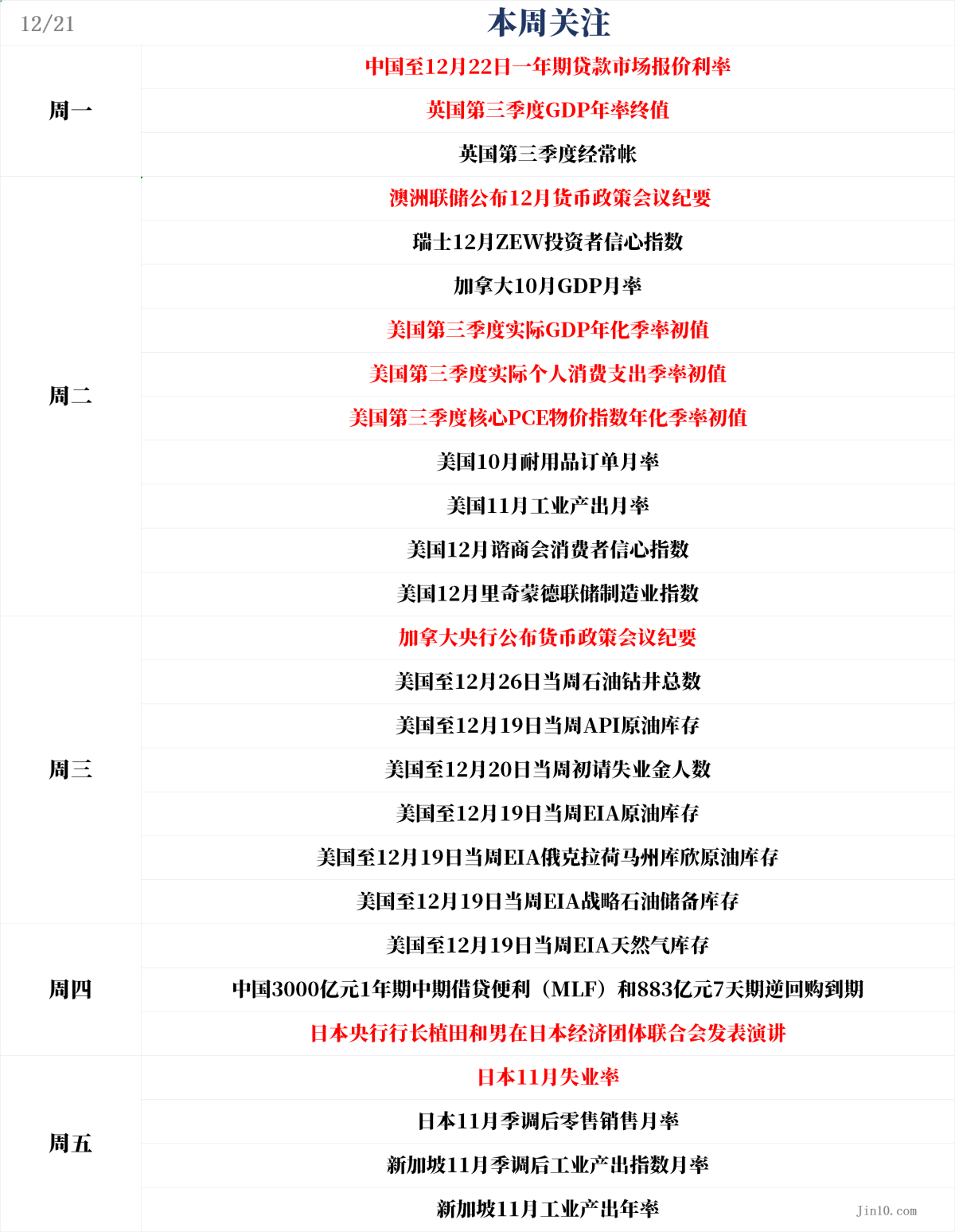 一周展望：美国GDP检验美联储降息“成色”！谁将是2026年首选大宗商品？