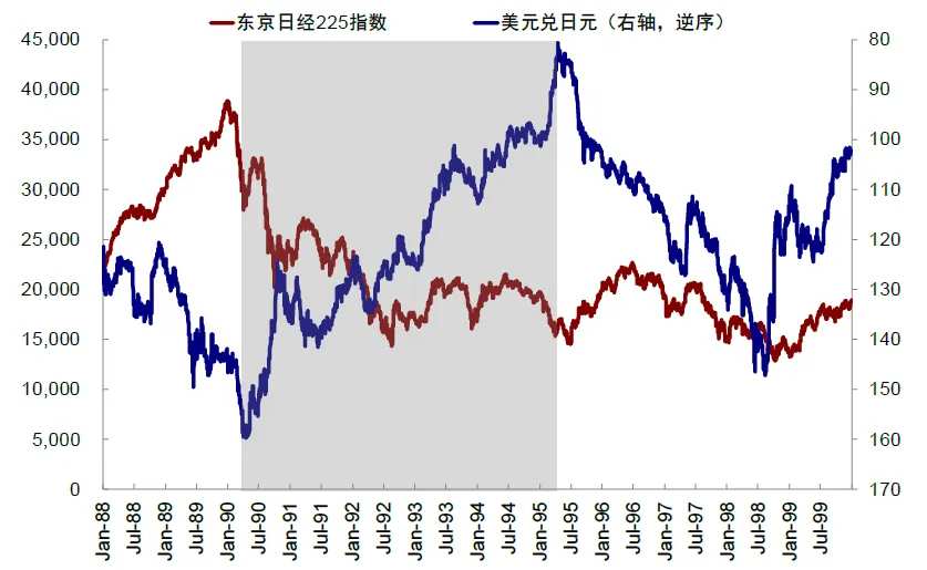 Data Source: FactSet, Wind, Bloomberg, CICC Research Department