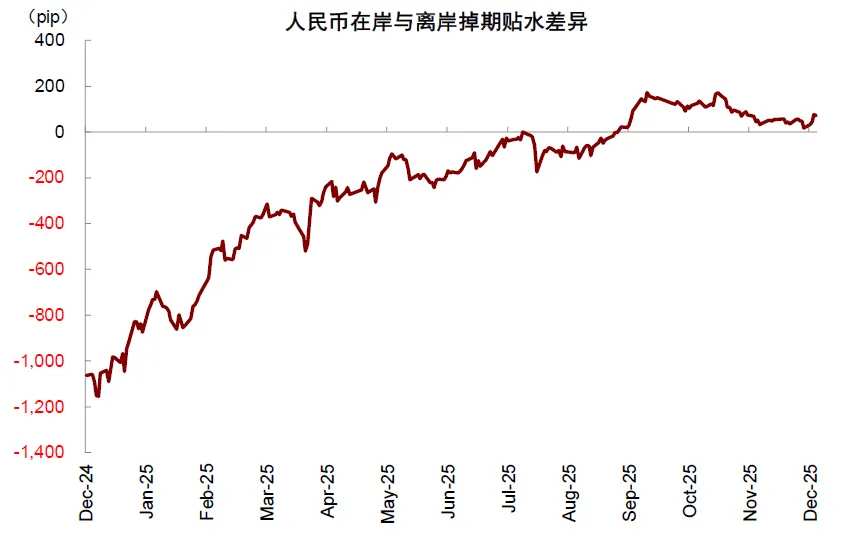 Source: Bloomberg, CICC Research