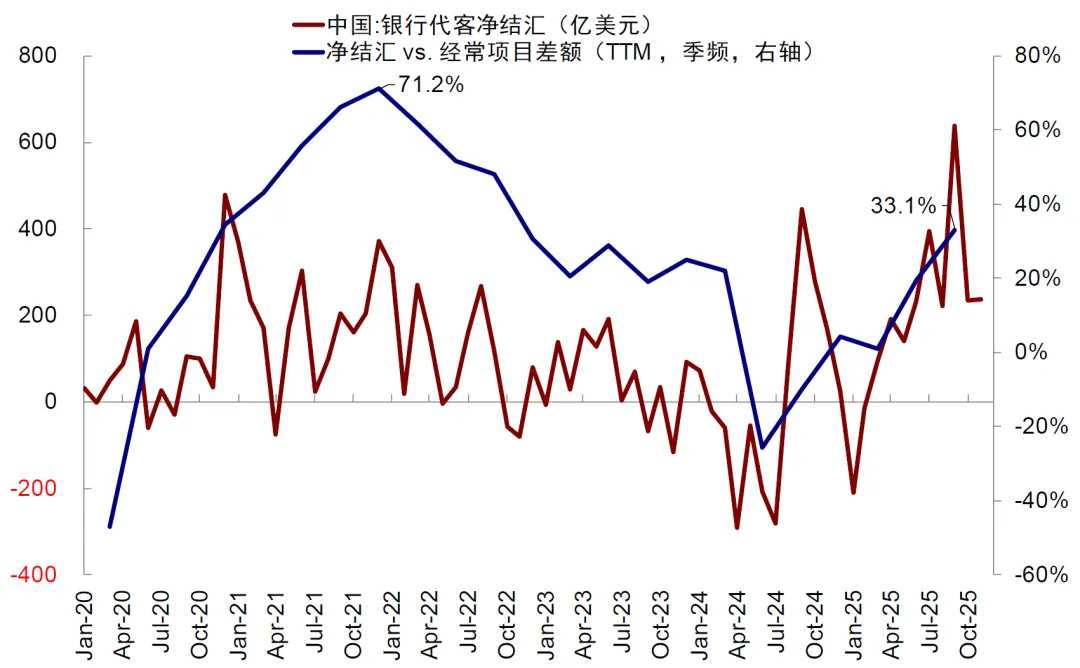 Data Source: Wind, CICC Research Department