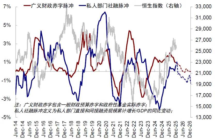 Data Sources: Bloomberg, Haver, FactSet, Wind, CICC Research