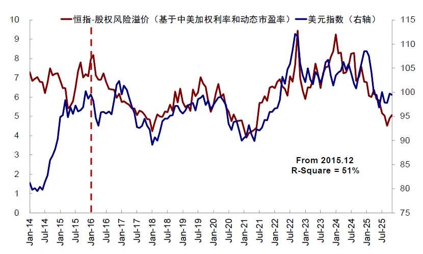 Data Source: FactSet, Wind, Bloomberg, CICC Research Department