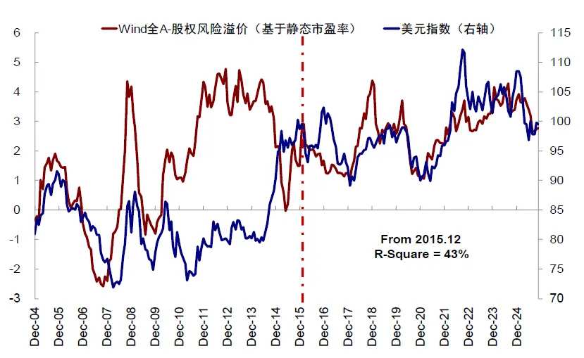 Data Sources: Wind, Bloomberg, CICC Research Department