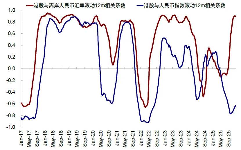 Data Source: Bloomberg, Wind, CICC Research Department