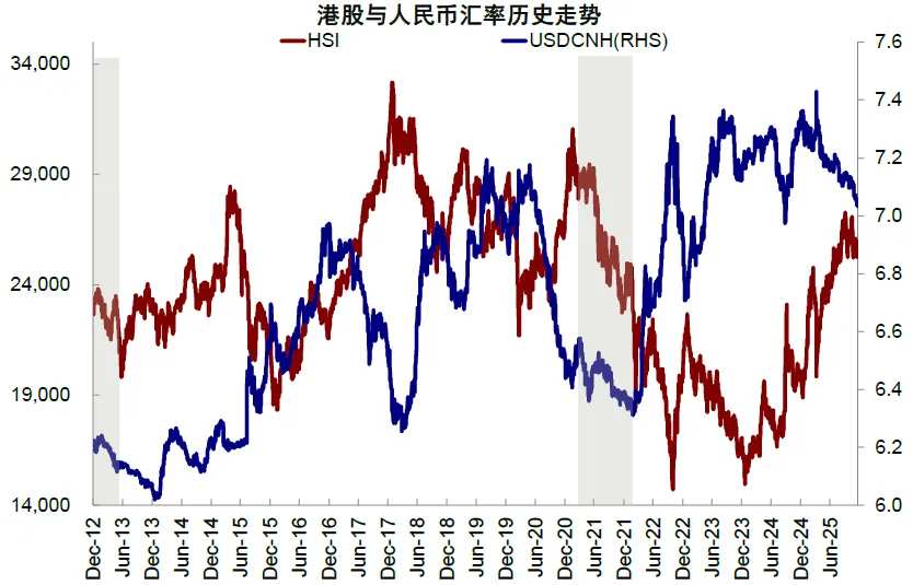 Source: Bloomberg, Wind, CICC Research Department.