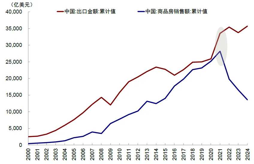 Data Source: Wind, CICC Research Department