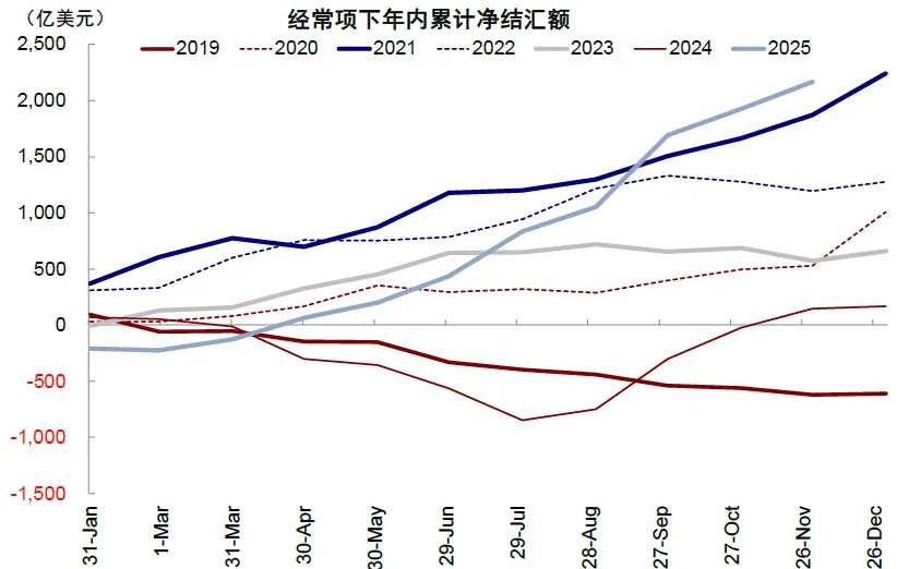 Data Source: Wind, CICC Research Department