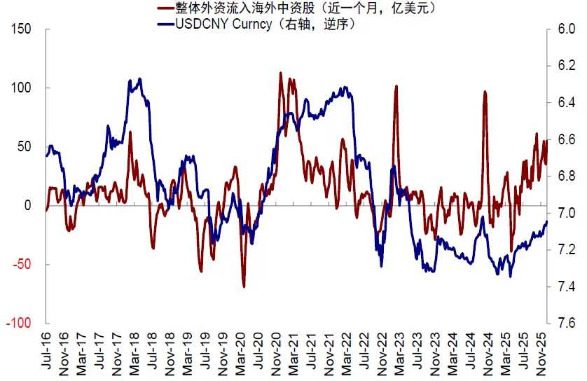 Data Source: Bloomberg, Wind, CICC Research Department