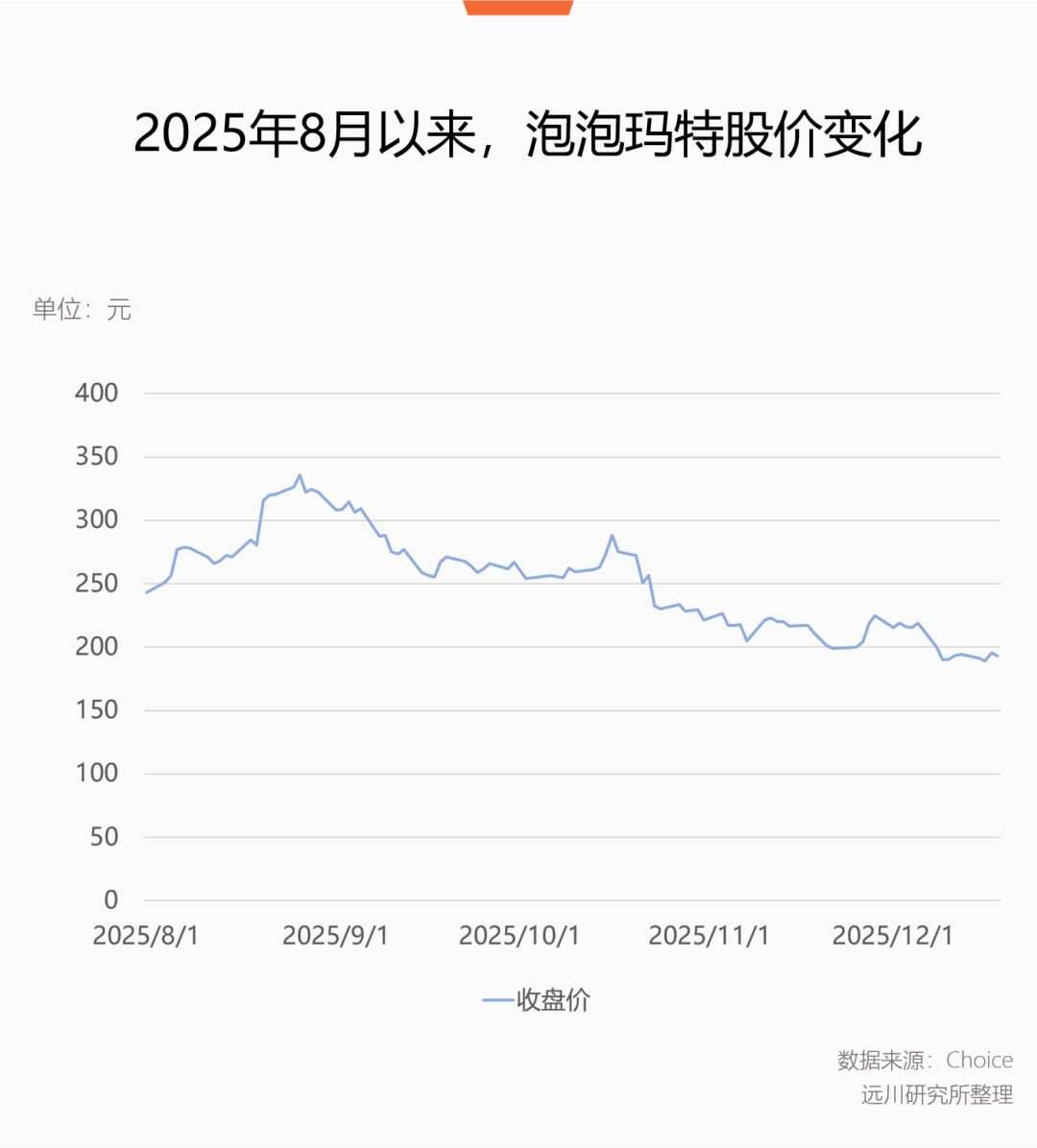 不用替泡泡玛特操心