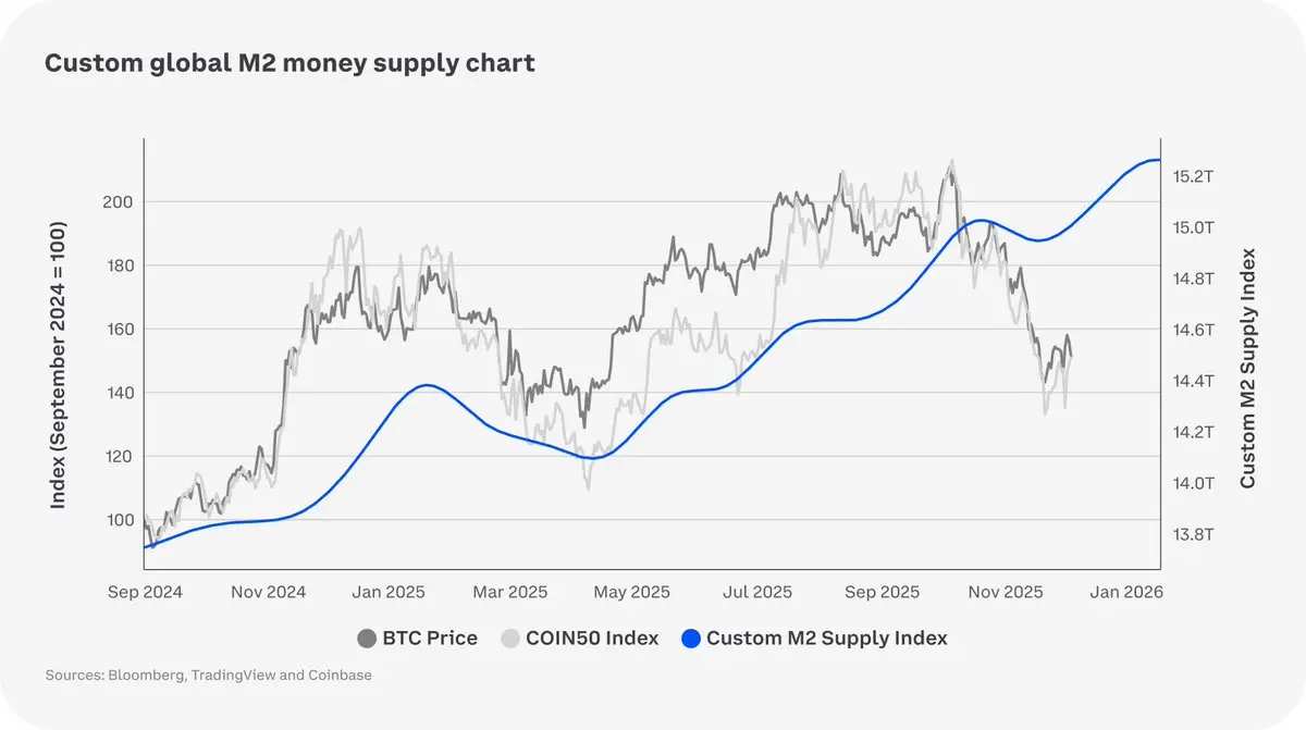 Coinbase 2026 Crypto Market Outlook: Deepening Financial Integration,  Innovating with Cautious Optimism