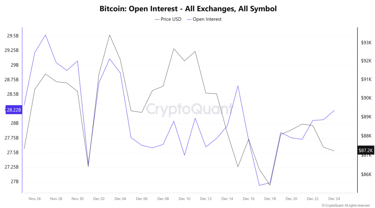比特日報】都怪黃金與白銀漲得太兇？！比特幣8.7萬疲態盡顯，突發「插針」至2.4萬嚇壞市場